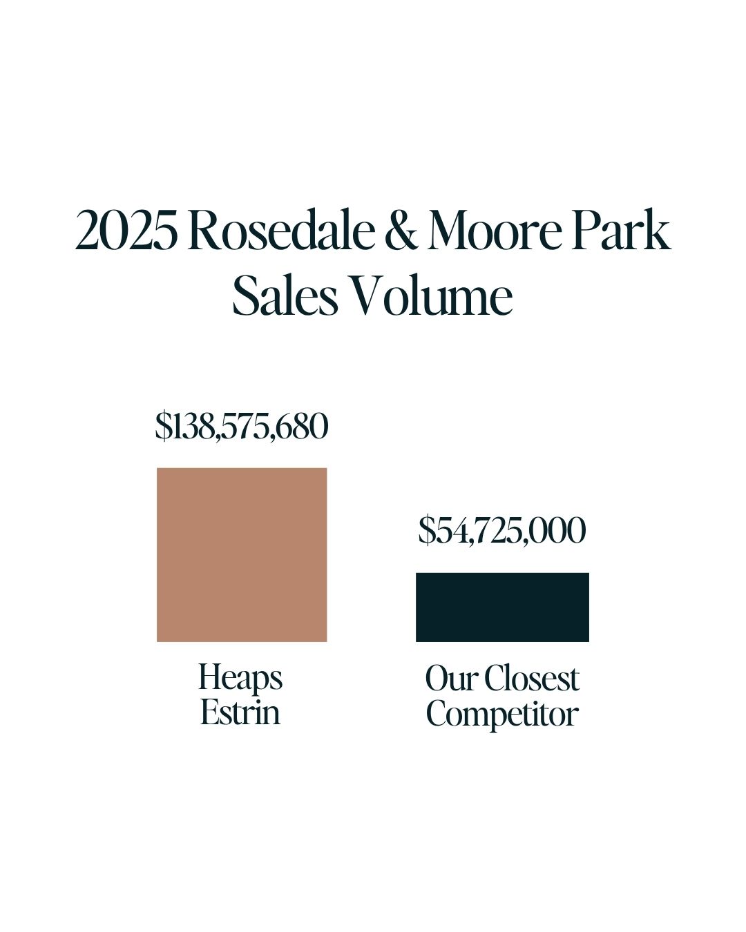 Rosedale architecture and homes